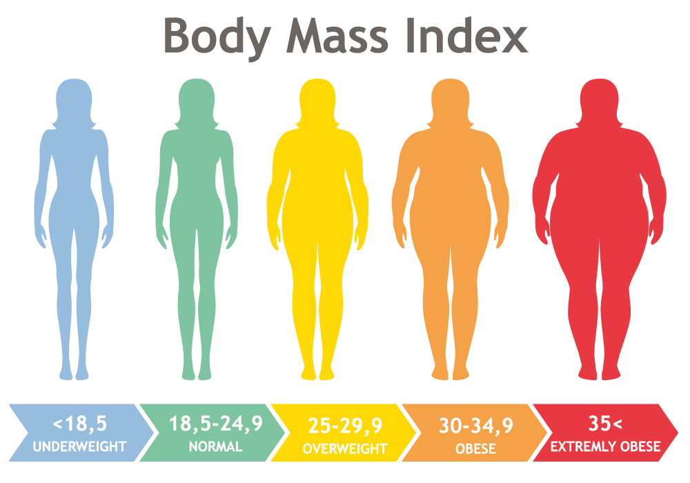 Can I Get Orlistat Without Visiting the Doctor? Mens Pharmacy